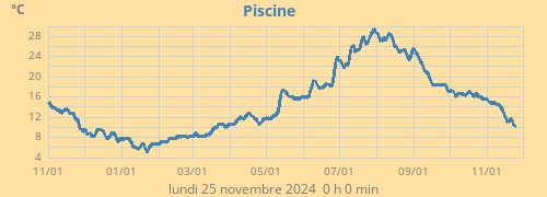 Piscine