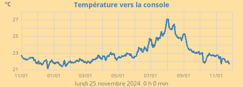 Température vers la console